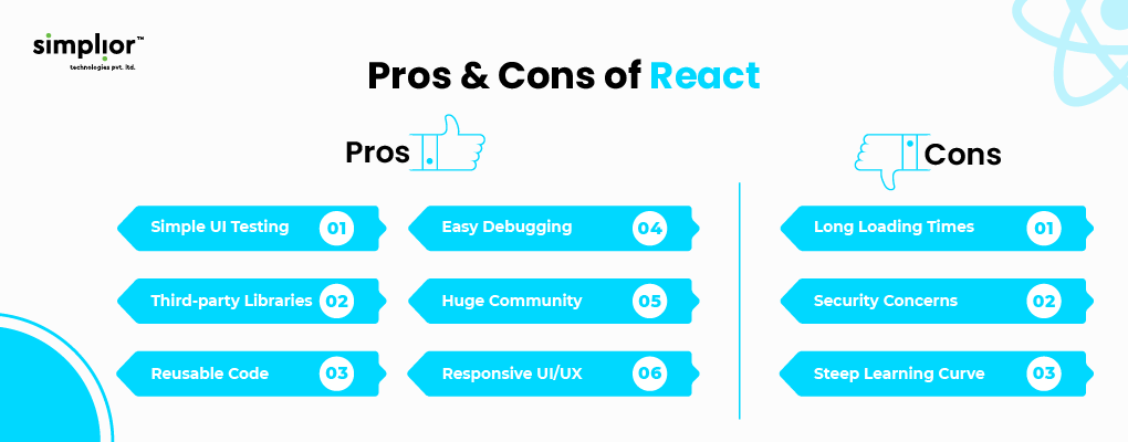Pros-&-Cons-of-React-Simplior
