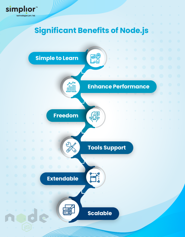 Node.JS vs React JS Comparison: Which is Best for Your Web App?
