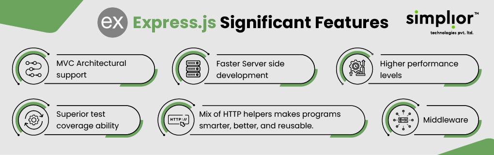 Express.js Significant Features - Simplior