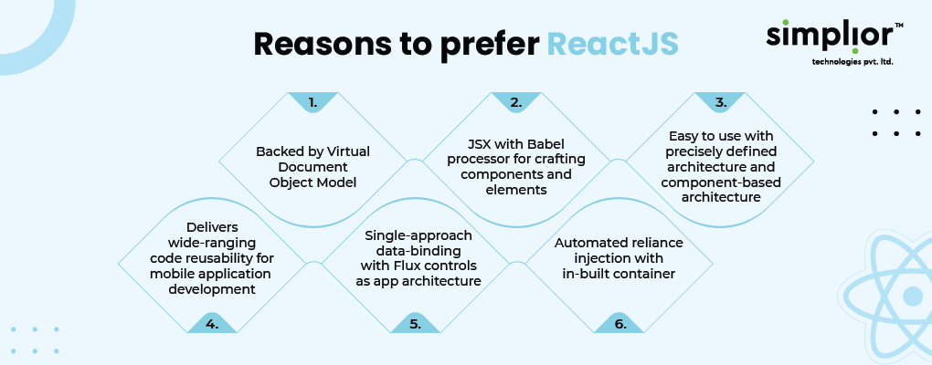 Reasons to prefer ReactJS - Simplior
