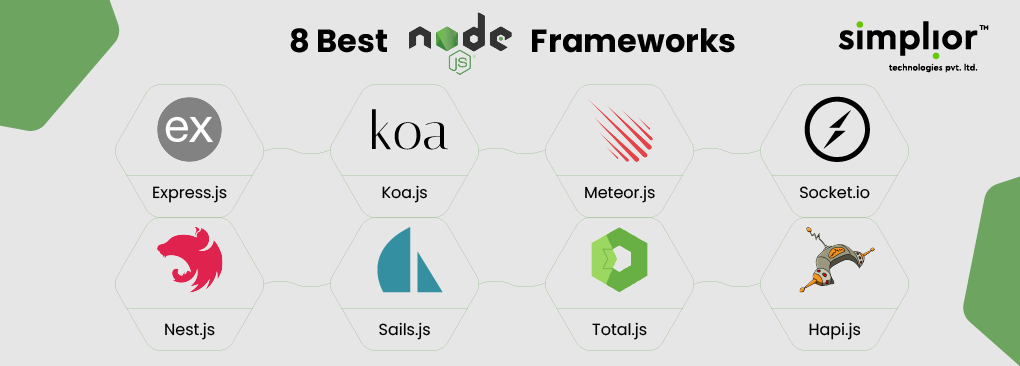 Why Choose Nest.js over Other Node Frameworks?