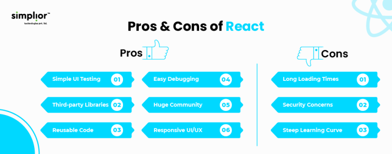 Bootstrap vs React: Comparison Chart
