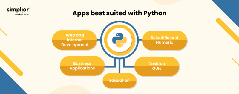 Node.js vs Python: A Comprehensive Comparison for Developers