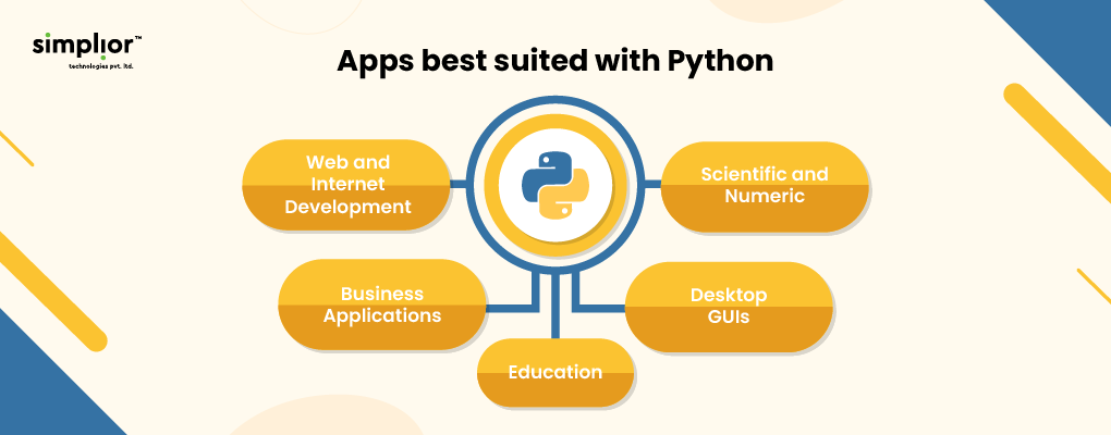 Apps best suited with Python - Simplior