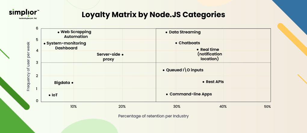 Loyalty-Matrix-by-Node.js-Categories-Simplior