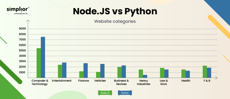 Node.js vs Python: A Comprehensive Comparison for Developers