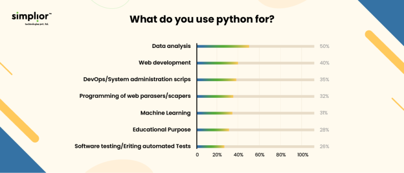 Node.js vs Python: A Comprehensive Comparison for Developers