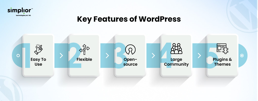 Key-features-of-WordPress-Simplior